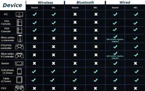 Audífonos Gamer BL100 Pro Inalámbricos con Sonido 3D y Micrófono