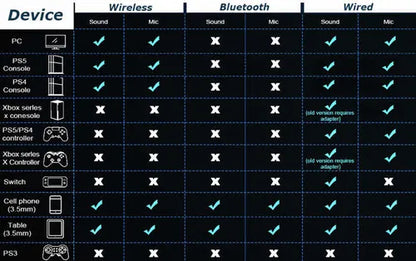 Audífonos Gamer BL100 Pro Inalámbricos con Sonido 3D y Micrófono