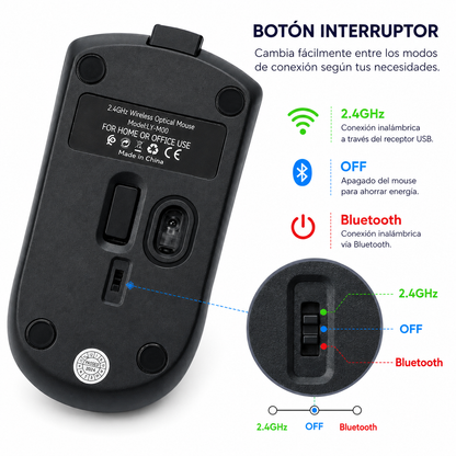 Mouse Inalámbrico Recargable Lummy LY-M00 RGB con Bluetooth 5.3 y Receptor USB 2.4GHz | Doble Modo de Conexión