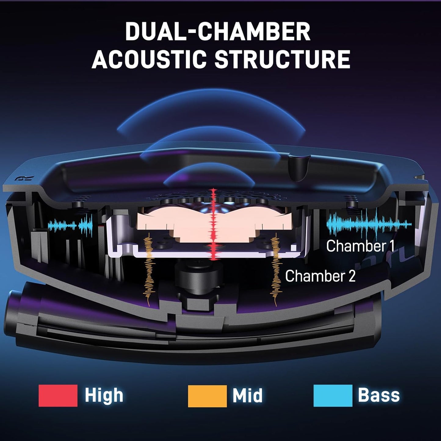 Auriculares Gamer Pro 3D — 32 H de poder y sonido envolvente.