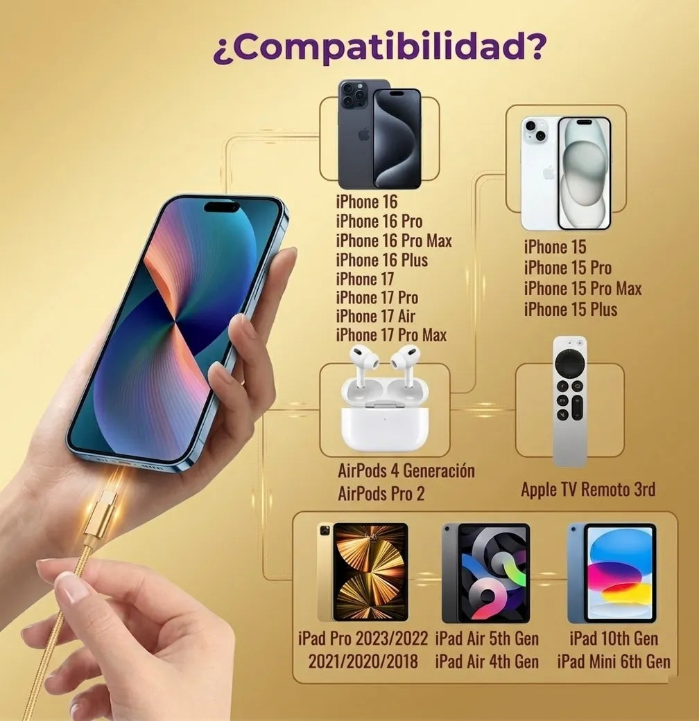 Cargador Rápido 35W USB-C Compatible con iPhone y Android Tipo C