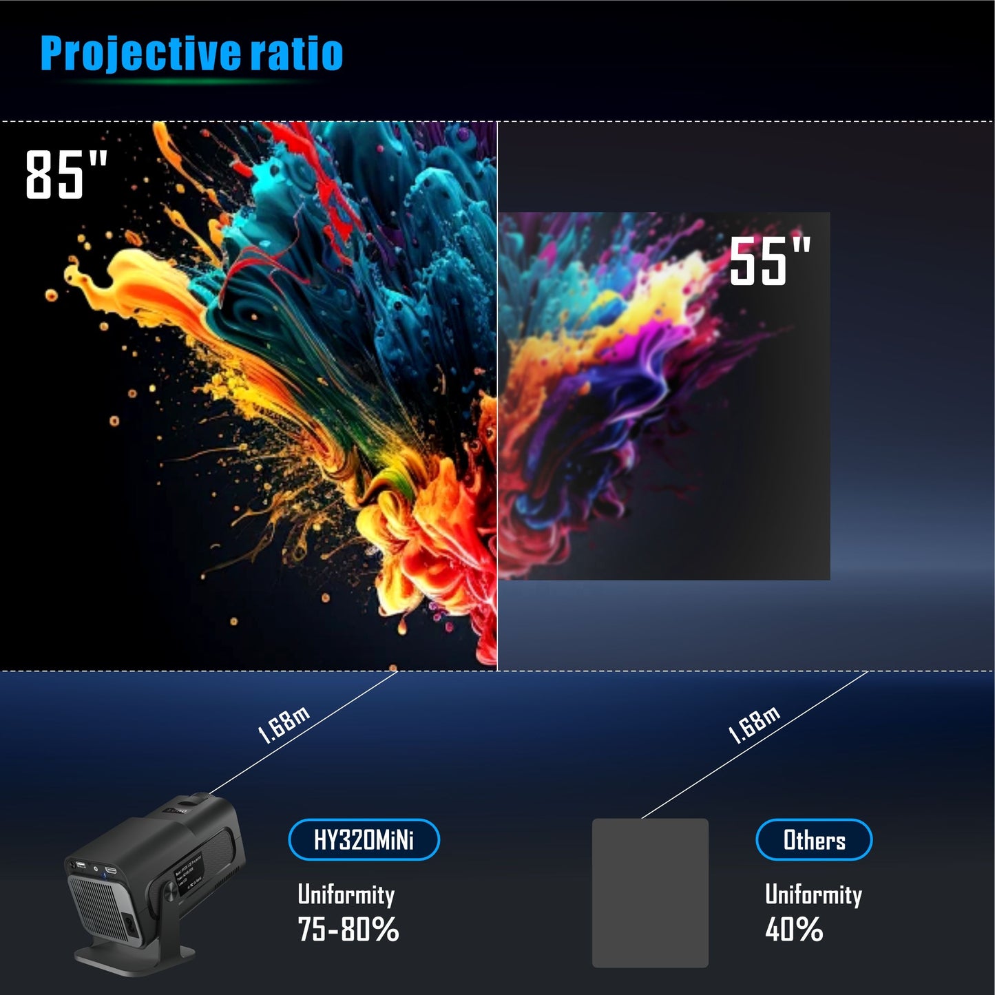 Proyector Smart Android 11 WiFi6 Bluetooth 5.0 Compatible 4K Cine en Casa Portátil
