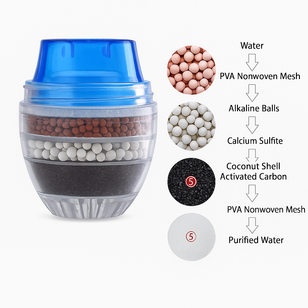 Filtro Purificador de Grifo con Carbón Activado para Agua Limpia